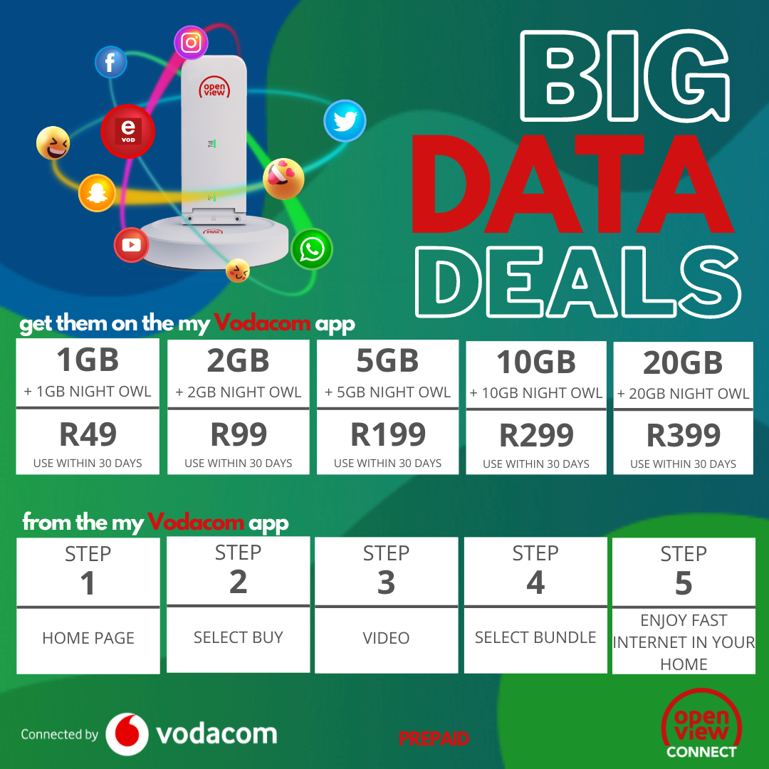 Openview Connect Data Deals